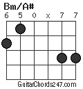Bm/A# chord