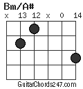 Bm/A# chord
