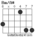 Bm/A# chord