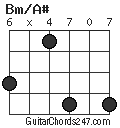Bm/A# chord