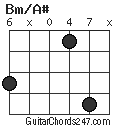 Bm/A# chord