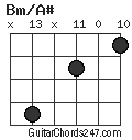 Bm/A# chord