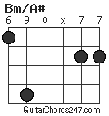 Bm/A# chord
