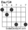 Bm/G# chord