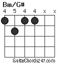 Bm/G# chord