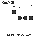 Bm/G# chord