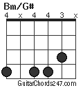 Bm/G# chord