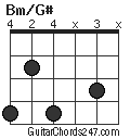 Bm/G# chord