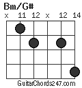 Bm/G# chord