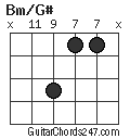 Bm/G# chord