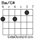 Bm/G# chord