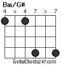 Bm/G# chord