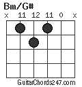 Bm/G# chord