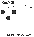 Bm/G# chord