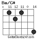 Bm/G# chord