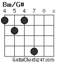Bm/G# chord