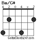 Bm/G# chord