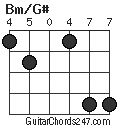 Bm/G# chord