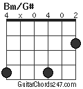 Bm/G# chord