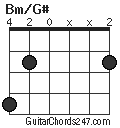 Bm/G# chord