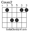 Csus2 chord