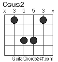 Csus2 chord