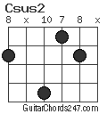 Csus2 chord