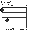 Csus2 chord