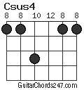 Csus4 chord