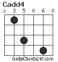 Cadd4 chord