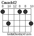 Cmadd2 chord