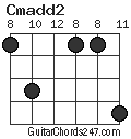 Cmadd2 chord
