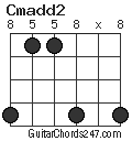 Cmadd2 chord