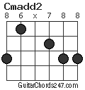 Cmadd2 chord