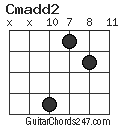 Cmadd2 chord