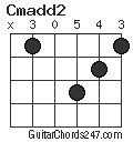 Cmadd2 chord