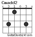Cmadd2 chord