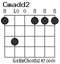 Cmadd2 chord