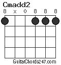 Cmadd2 chord