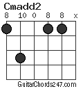 Cmadd2 chord