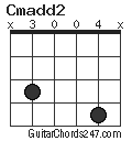 Cmadd2 chord