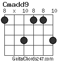 Cmadd9 chord