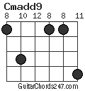 Cmadd9 chord