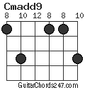 Cmadd9 chord