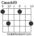 Cmadd9 chord