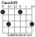 Cmadd9 chord