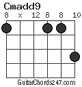 Cmadd9 chord