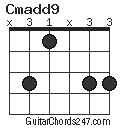 Cmadd9 chord