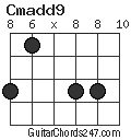 Cmadd9 chord