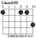 Cmadd9 chord